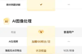 阿里夸克发布教育计划：AI会员、网盘、扫描王限时免费领取图片