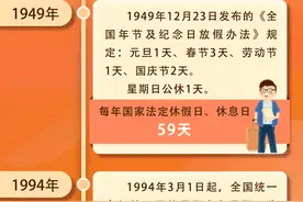 一图了解 休假制度经历了哪些变化？图片