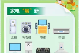 图个明白丨2025年以旧换新不断档！这次怎么换？最新政策来了图片