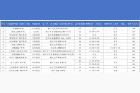 松江区共享停车位来啦，价格最低每月80元！如何申请→图片