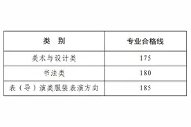 分数线公布！开封考生成绩今起可查！图片