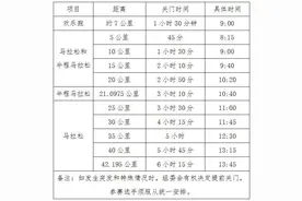 2025荣成马拉松竞赛规程图片