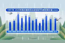 今日雨水！每年河北都有雪图片