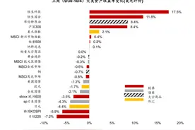 华泰 | 联合解读：国庆大消费数据与投资机会图片