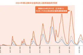 百度地图发布2024年春节出行预测报告：春节假期，哪里最容易堵？图片