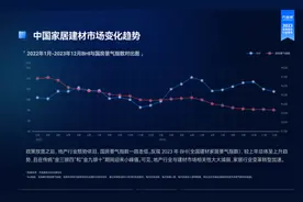万师傅《2023家居服务行业洞察报告》：众包服务模式成为主流图片