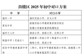 最全！福州五区2025小升初政策发布图片