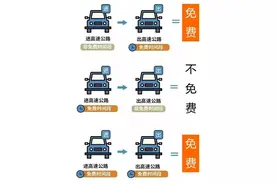 2025年清明高速公路免费时间表公布：附时段表+免费车型图片