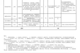 一大批靓岗上新！东莞多个单位正在招人图片