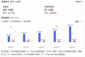 主力市场在欧美，安克创新去年营收大涨四成，加码AI布局图片
