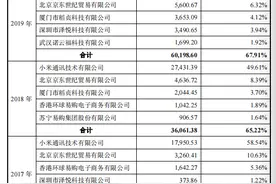 佛山照明“牵手”这家青岛“小巨人”  易来智能资本之路迎来新转折图片