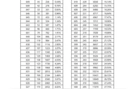 石家庄中考2024年一分一档统计表来了图片