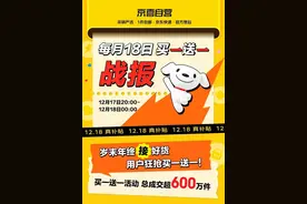 京喜自营发布“12.18买一送一”战报 总成交超600万件 4大品类增长超10倍图片