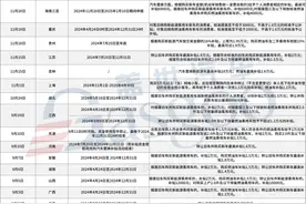 多地汽车“以旧换新”补贴一览：最高补贴2万元图片