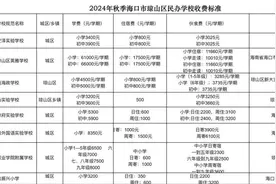 海口琼山区、美兰区民办学校收费标准公布→图片