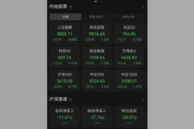 二次探底临近完成，“汽车人”全靠你了！图片