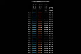 杭州人吃货实锤了？夜间点外卖活跃度超北京、广州、深圳图片