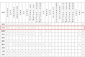 公费培养、有编有岗！九江招收7名！图片