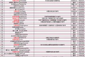 传播力来了｜抖音这几大细分领域，主流的位置在哪……图片