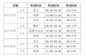 2024年烟台中考6月13日开考，5.12万余人“赶考”图片