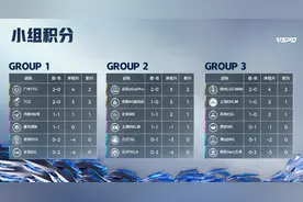 KPL夏季赛首周结束，新晋战队成黑马图片