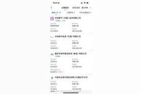 深陷“燃气费用暴涨”旋涡的重庆燃气，去年已由华润燃气控股图片