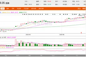 仕佳光子股价翻倍、业绩逆转 光通信行业周期拐点已至？|洞见科创板图片