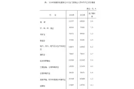 2024年福建平均工资公布图片