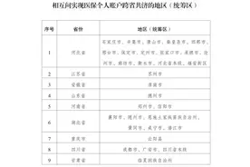 医保个人账户开启跨省共济，余额可跨省转给近亲属图片