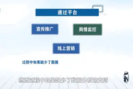 中广智媒：以科技创新加速“融媒”向“智媒”转变图片