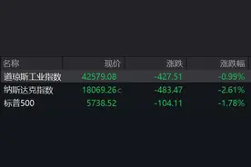 盘前必读丨央行、证监会等五部门最新发声；京东去年四季度收入同比增13.4%图片