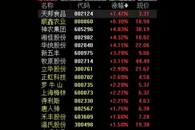 发改委预计本周猪价或震荡走高，机构称板块上涨斜率将大幅提升图片