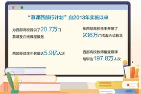 停招6年后，新疆大学这个专业迎来了35名新生……图片