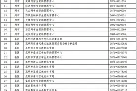 云南助学贷款受理工作全面启动！服务热线→图片