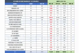 最热岗位竞争超1557：1，2025四川国考报名数据来了→图片