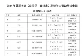 7月1日开通！高校学生资助热线电话汇总图片