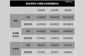 夫妻卖卡牌、年入100亿，揭秘比泡泡玛特更暴利的生意图片