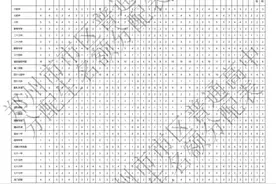 2025年郑州市市区普通高中分配生名额分配表！图片