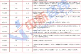 V观财报｜AI眼镜产业链A股公司半年报：八成盈利，哪些公司量产交付？图片