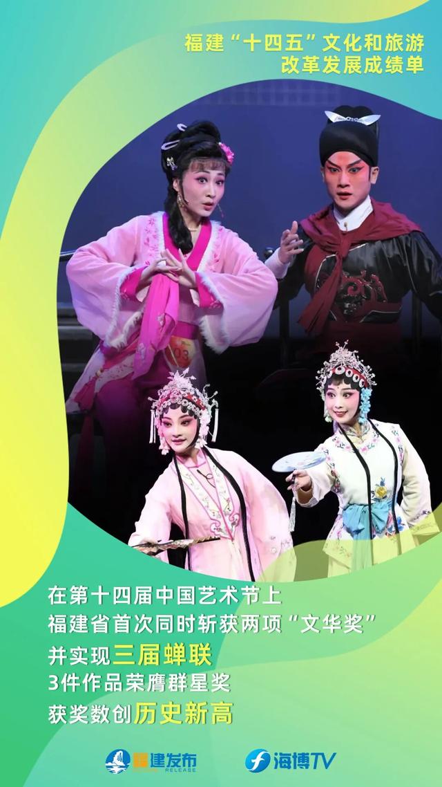 福建“十四五”文化和旅游改革发展成绩单