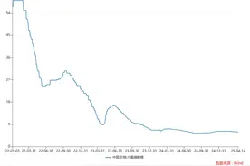 财说 |电解液价格跌掉90%，天赐材料有息负债率创历史新高图片