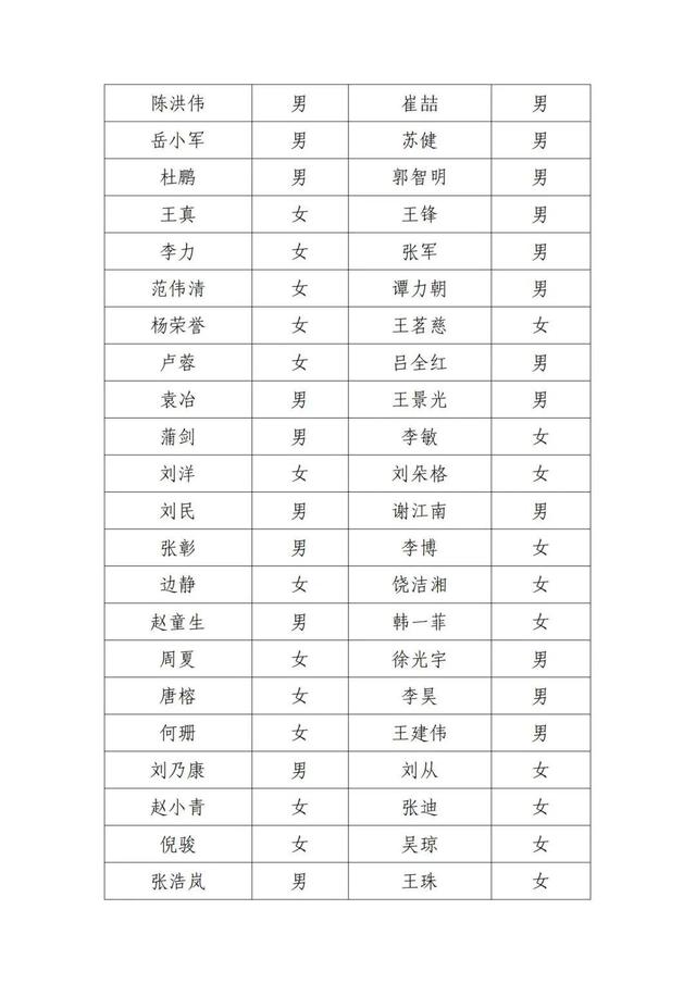 北京电影家协会公示失联名单，宋春丽、邓超、郭晓冬等被点名