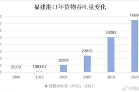 75年！福建港口向海图强图片