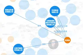 总经理闪辞！95后“太子爷”空降困境中的华致酒行图片