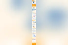 收藏！东莞购房“指尖办”操作指南一图全掌握图片