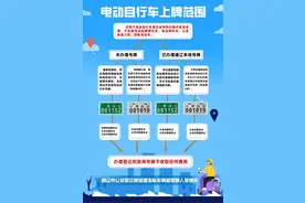 电动自行车上牌范围、方式及所需材料，请看这里！图片