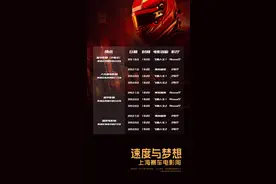 免费看赛车电影！“速度与梦想：上海赛车电影周”开幕图片