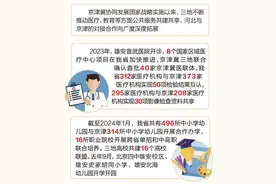 十年·突破｜跨省托管，北京儿童医院保定开“分号”图片