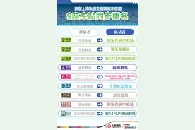 上海9座地铁站改名！涉及多条线路图片