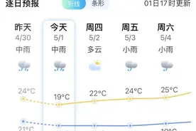 好冷！福州迎来大降温！雨还要接着下……图片